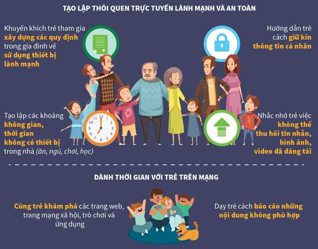 Chương trình “Bảo vệ và hỗ trợ trẻ em tương tác lành mạnh, sáng tạo trên môi trường mạng, giai đoạn 2022 - 2025”